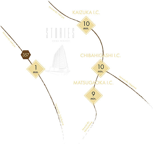 CHIBA STORIESプロジェクト アクセス図