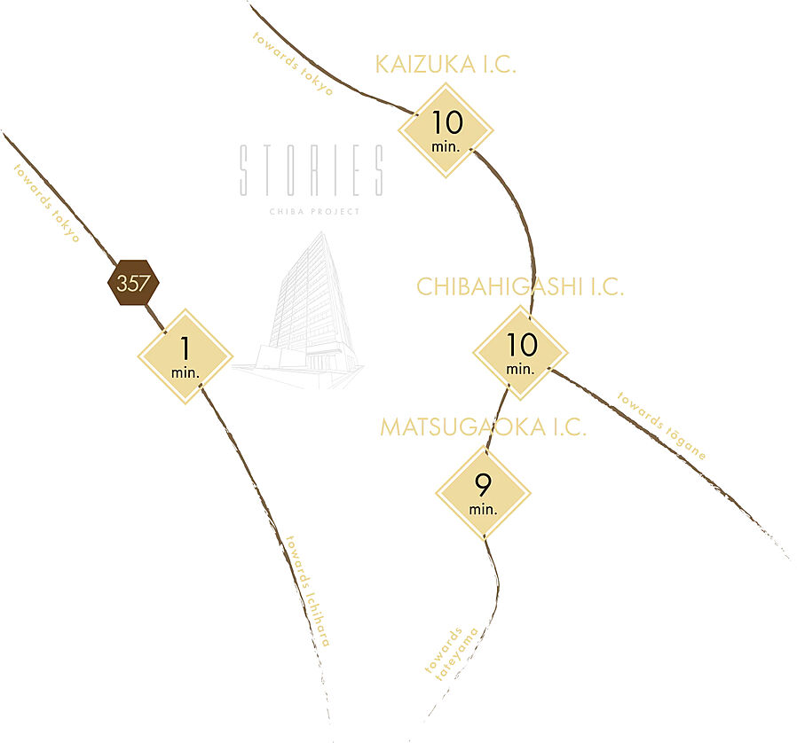 CHIBA STORIESプロジェクト：交通図