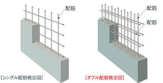 アメイズ人吉ビューテラス ダブル配筋 (住戸界壁 〔耐震壁〕)