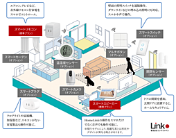 アメイズ直方中央プレミアム 設備