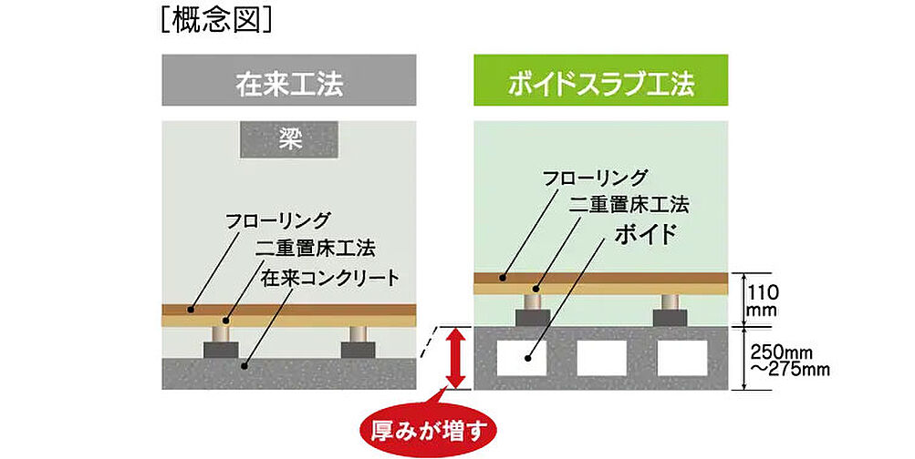 アメイズ唐津 城下の邸 設備