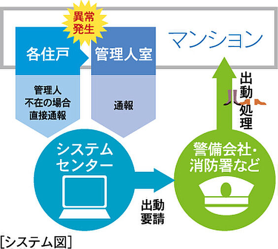 アメイズ串木野ビューテラス 設備