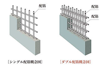 アメイズ武雄の杜 ダブル配筋（住戸界壁〔耐震壁〕）