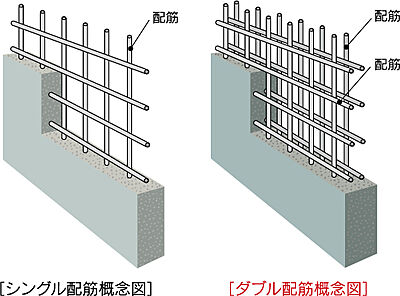 ダブル配筋(住戸界壁〔耐震壁〕)