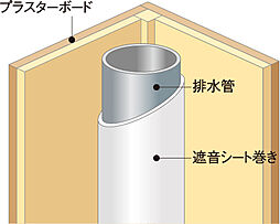 アメイズ荒木駅南 設備
