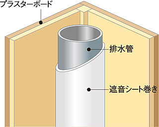 アメイズ荒木駅南 排水管の遮音対策