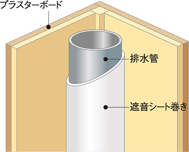 アメイズ荒木駅南 設備