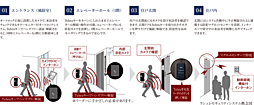 ラシュレ京都西大路 設備