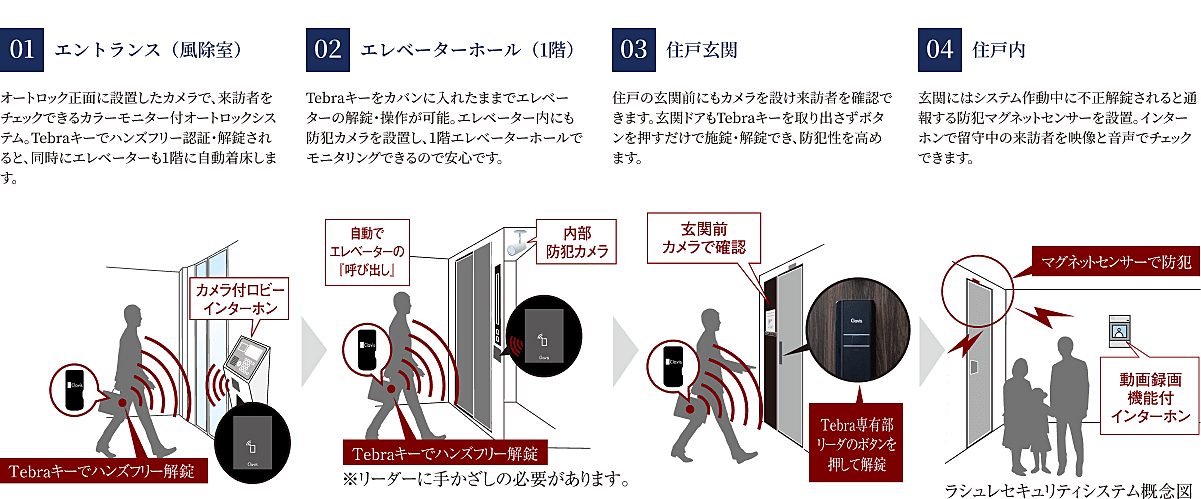 ラシュレ京都西大路 設備
