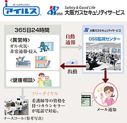 ラシュレ枚方 設備
