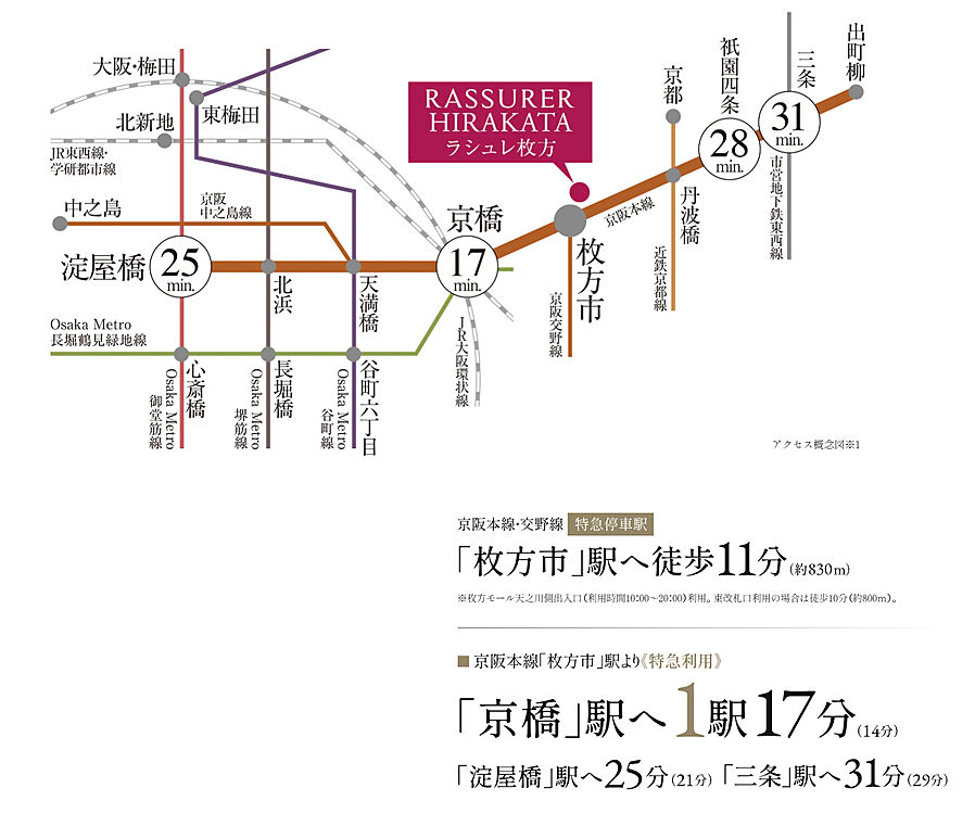 ラシュレ枚方：交通図