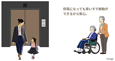スマートエレベーター