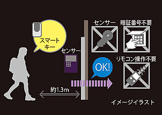 ザ・ルチオ浦添 スマートキー