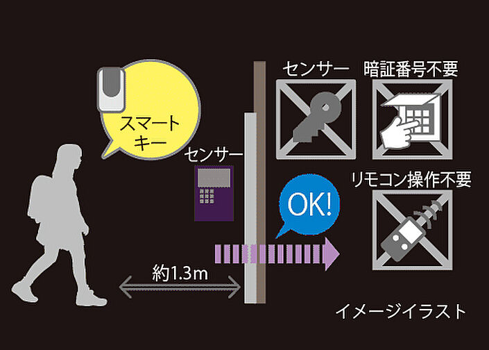 ザ・ルチオ浦添 設備