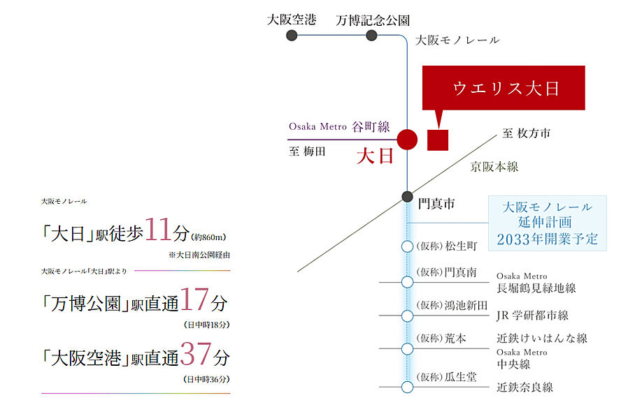 ウエリス大日：交通図