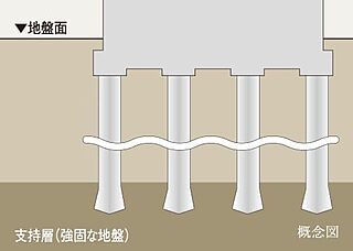 オープンレジデンシア瑞穂桜山ファースト 基礎