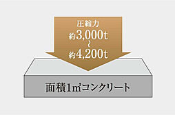 オープンレジデンシア丸の内 THE COURT 設備