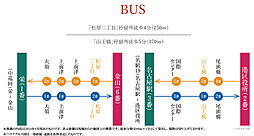 オープンレジデンシア名古屋グランデ アクセス図