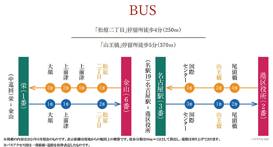 オープンレジデンシア名古屋グランデ：交通図