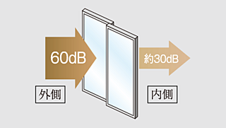イノバス名駅 高気密+防音T2サッシ