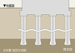 イノバス名駅南コート 設備