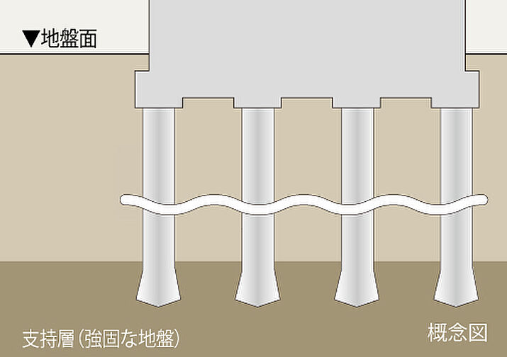 イノバス名駅南コート 設備