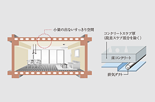 イノバス名駅クロス 専有部天井構造・中空スラブ工法