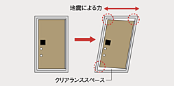 イノバス新瑞橋フロント 設備