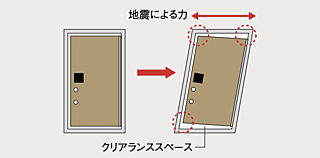 イノバス新瑞橋フロント 対震枠付玄関ドア