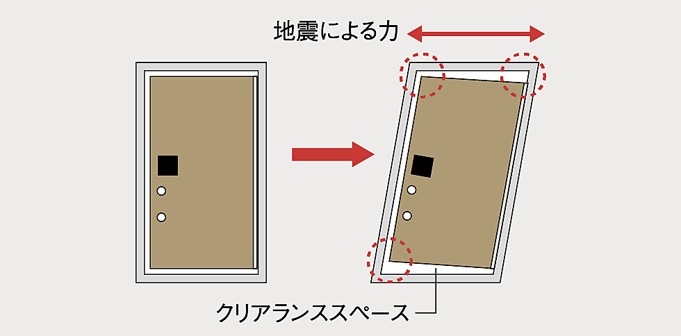 イノバス新瑞橋フロント 設備