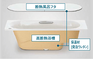 イノバス新瑞橋フロント 高断熱浴槽＋断熱組合せ風呂フタ