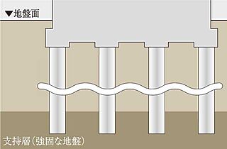 イノバス丸の内 基礎