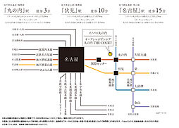 イノバス丸の内 アクセス図