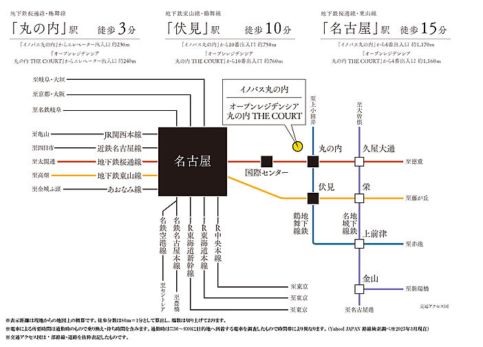 イノバス丸の内 アクセス図