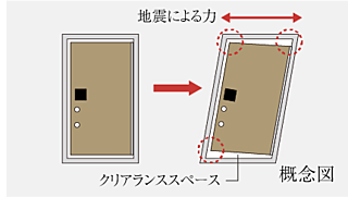 イノバス金山熱田 対震枠付玄関ドア