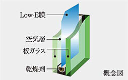 イノバス上前津 設備