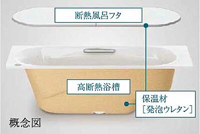 高断熱浴槽+断熱組合せ風呂フタ