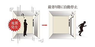 イノバス名古屋本陣 管制運転装置付きエレベーター
