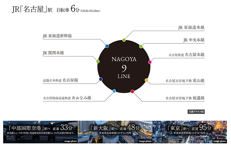 イノバス名古屋本陣 アクセス図