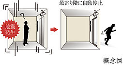 イノバス葵 設備