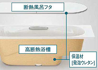 イノバス八事紅葉園 高断熱浴槽＋断熱組合せ風呂フタ