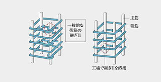 イノバス東岡崎 溶接閉鎖型帯筋