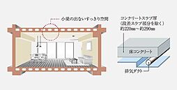 イノバス名古屋テラス 設備