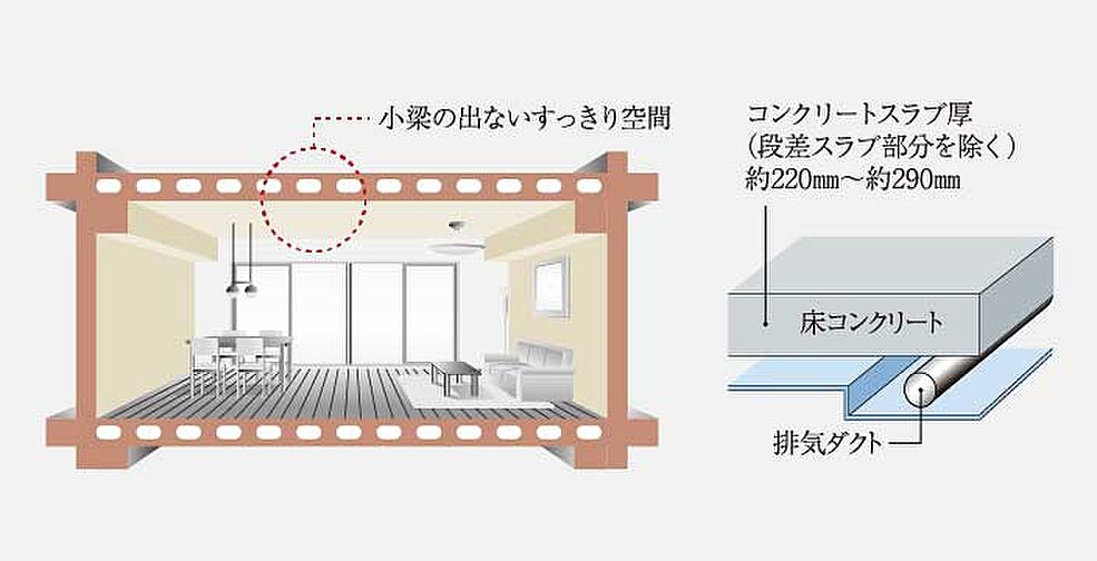 イノバス名古屋テラス 設備