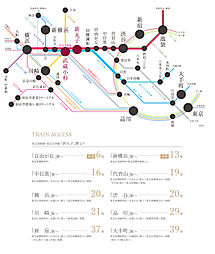 スカイコートソレア新丸子 アクセス図