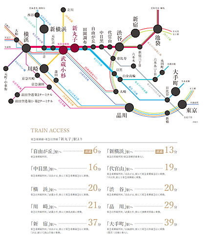 スカイコートソレア新丸子 アクセス図