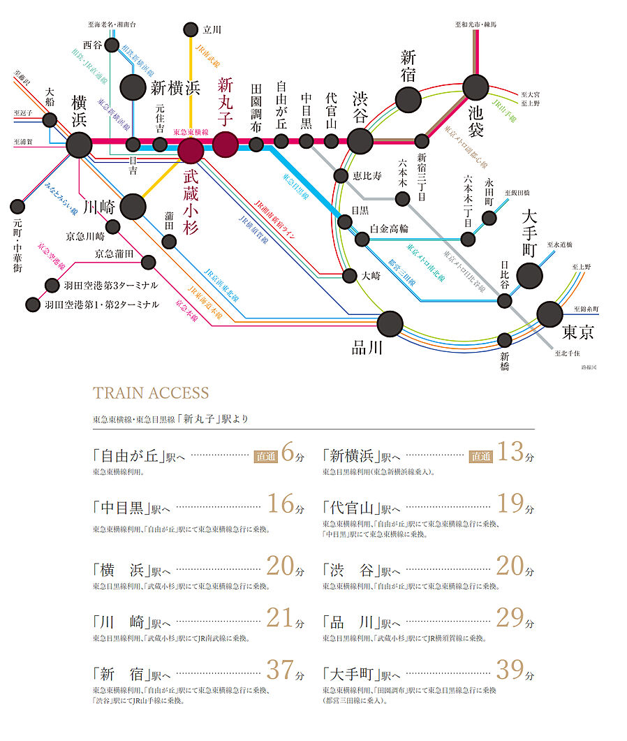 スカイコートソレア新丸子：交通図