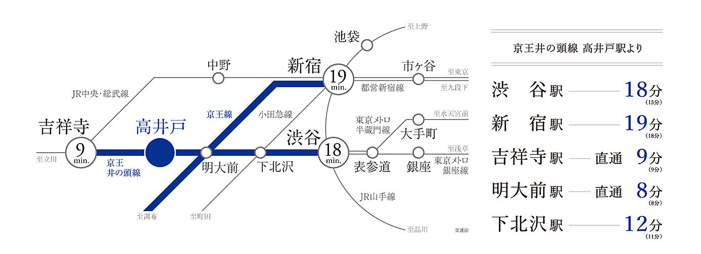 シエリア杉並高井戸 アクセス図