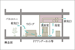 イノバス箱崎 設備