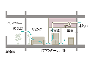 イノバス箱崎 設備